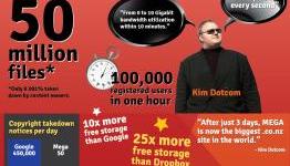 A new File Hosting Service ‘Mega’ is here – Is it a Privacy or Piracy
