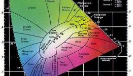 Color Temperature For Dummies