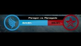 64% of Players didn’t meet Wrex in ME3’s Campaign