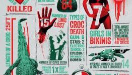 Lake Placid: The Final Chapter Infographic