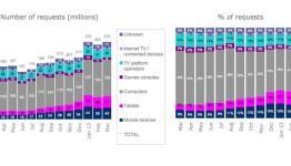BBC iPlayer Performance Pack – March 2013