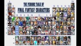 Most Beloved Final Fantasy Characters