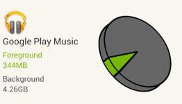 Extreme Data Usage from Google Play All Access Leaves the Service Unusable