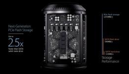 The Apple Mac Pro 2013 – Things You Need To Know