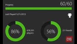There’s some really cool changes to the Xbox One Achievements system