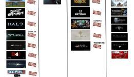 Which Next Gen Console Had The Most Exclusives At E3?