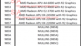 AMD HD 8000 Series codenamed ‘Hawaii’ in leaked Catalyst Drivers