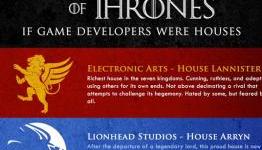 If Game Developers Were ‘Game Of Thrones’ Houses