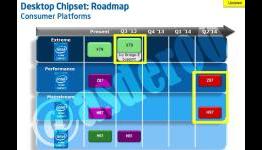 Intel Ivy Bridge-E Core i7-4960X Detailed