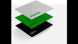 Xbox One Memory Performance Improved for Production Console