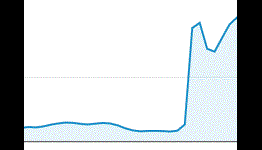 This is what it looks like when Google shuts down a popular service and then links to your website