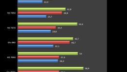 Crysis 3 Benchmark Review