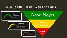 Griefers Beware: Xbox One’s New Reputation System Explained