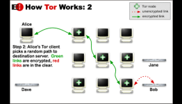 Protect yourself online: 10 apps to secure online privacy