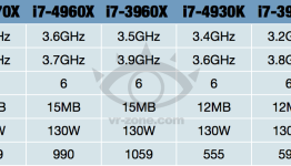 Intel Ivy Bridge-E Pricing Revealed – Core i7-4960X for $990