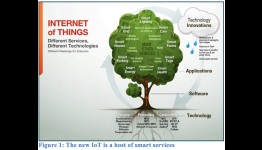 An introduction to the Internet of Things by Kaivan Karimi