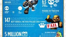 Skylanders figures outsell all other action-figure properties in US/Europe year-to-date in 2013