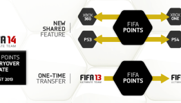 FIFA14’s Carryover Program Updated, Fifa Points Now Shared Between Consoles