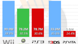 USA Software and Hardware Sales Charts Week of August 10