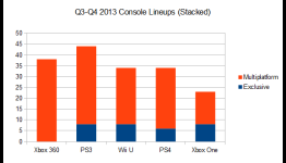 Leave No Console Behind: The Complete 2013 Lineup Comparison