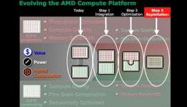XB1 Could Possibly Feature a Powerful Discrete GPU