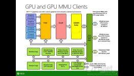 Insider Daily. Xbox One have 4 lines of main memory to make it 4 x 68GB/s = 272 GB/s