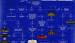 Sprawling Infographic Helps You To Choose the Perfect Video Game
