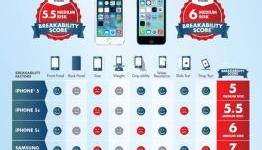 Moto X beats out iPhone 5S, 5C, and Galaxy S4 for durability