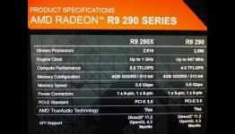 AMD Radeon R9 290X Specifications Confirmed Together With Radeon R9 290