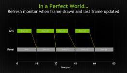 Nvidia G-Sync: the end of screen-tear in PC gaming