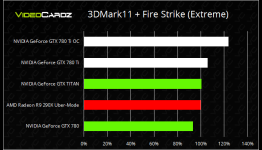 GeForce 780 Ti Benchmarks