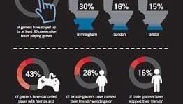 British gamers admit to… urinating into BOTTLES to stay in their video world – Daily Mail