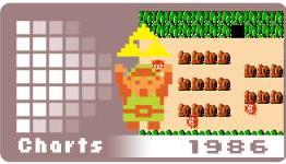 Game of the Year Awards: 1986 – press-play