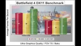 BmR: 2560×1600: GeForce GTX 780 Ti vs Radeon R9 290X