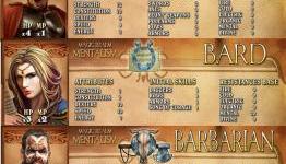 Lords of Xulima – Classes Detailed & Illustrated