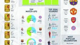 FIFA 14 Infographs – How the World Plays FIFA