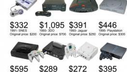 Console Prices Adjusted With Inflation. Check Out These Prices