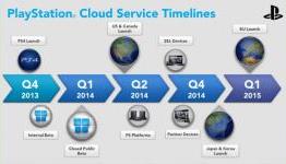 Playstation Now European Launch Set For Q1 2015