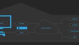 How To Set up Steam In-Home Streaming