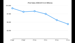 Is the iPod era coming to an end?