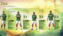 A Preview of the Different Game Modes in 2014 FIFA World Cup Brazil- GamerFitNation
