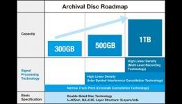 Sony Reveals Next Gen Blu-Ray Format Discs, Will PS4 Games Use Them?