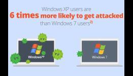 Avast Warns of Widespread Security Issues Once Microsoft Abandons XP
