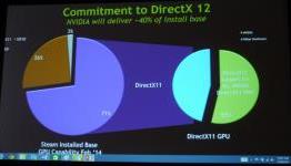 Microsoft’s DirectX 12 API Supports AMD GCN , NVIDIA Fermi, Kepler, Maxwell and Intel Iris Graphics