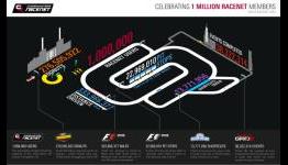 Codemasters RaceNet reaches 1 Million Users