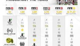Five Years of FIFA Ultimate Team – Infographic
