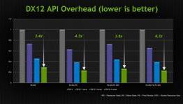 Microsoft “Only Teased” DirectX 12 – More Features Reserved For Next Generation GPUs