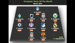Player Focus: Players of the Month for March