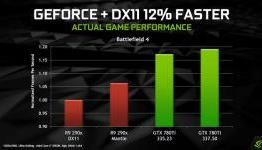 Nvidia’s GeForce 337.50 Beta Driver – First Official Benchmarks Unveiled