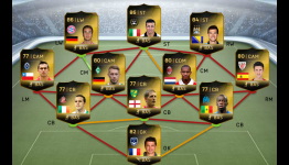 FIFA Ultimate Team Team of the Week (TOTW) – May 7th